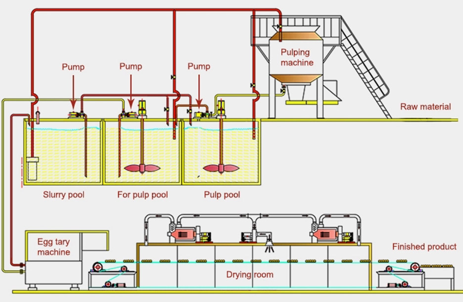 Paper Egg Tray Making Machine1