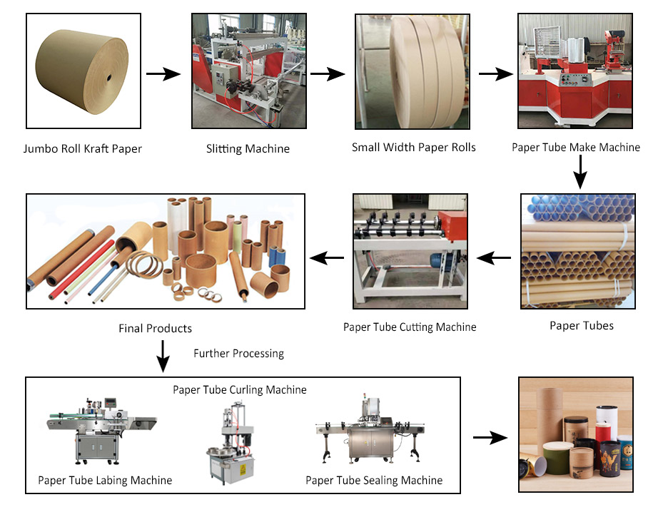 paper tube machine